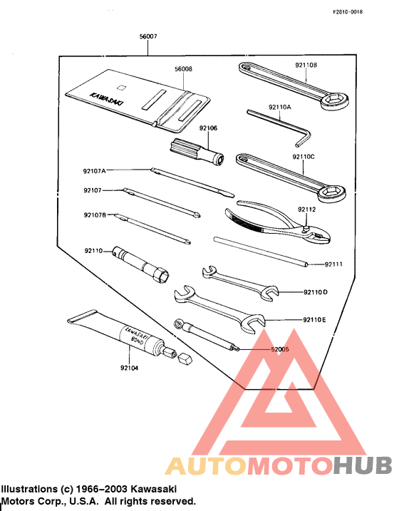Owner tools