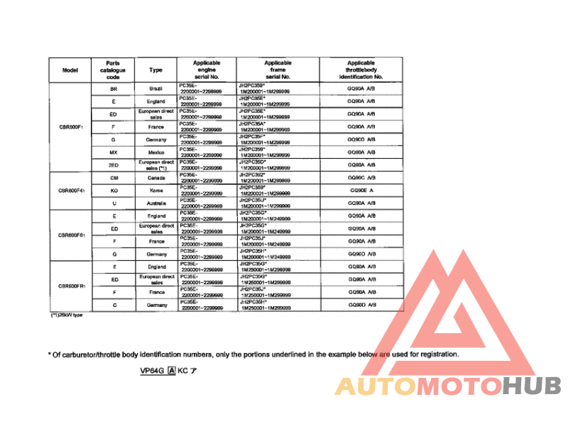 *Applicable serial numbers