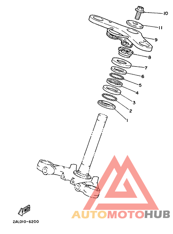 Управление