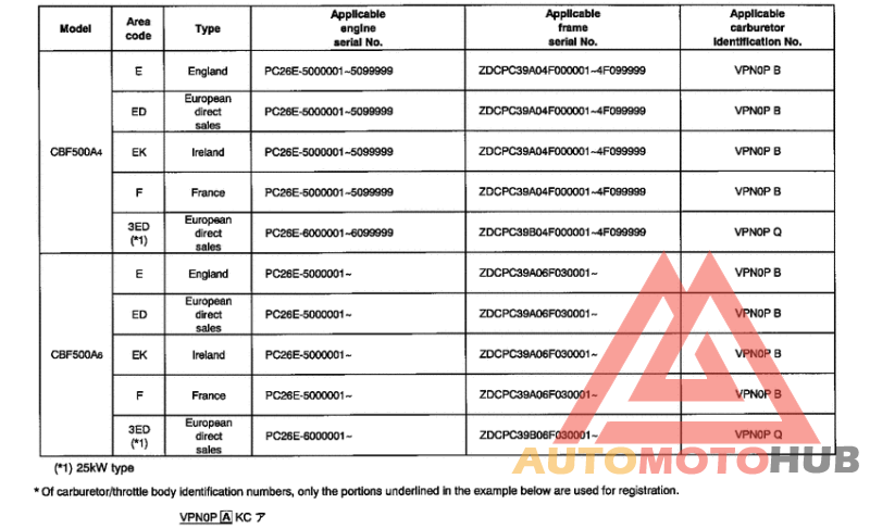*Applicable serial numbers