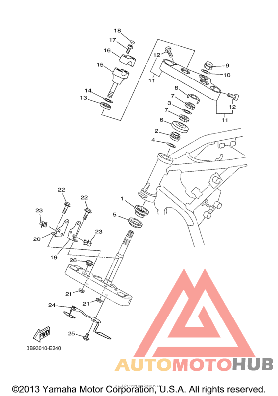 Управление
