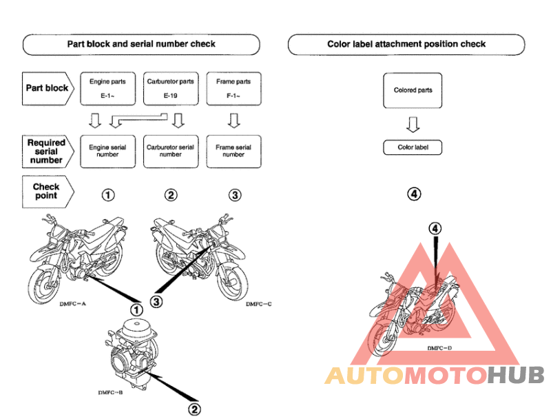 *Applicable serial numbers