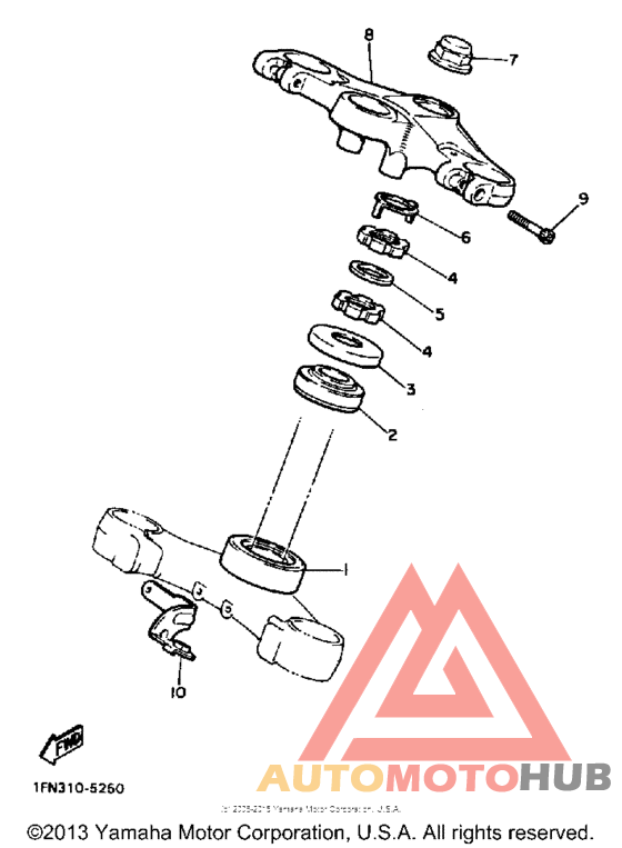 Управление