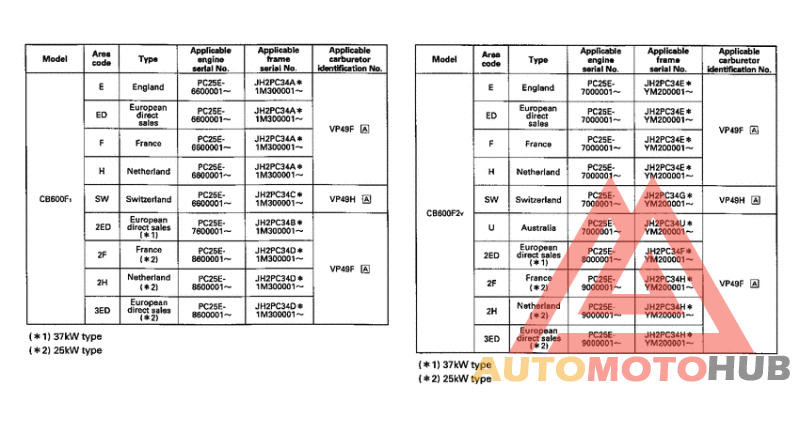 *Applicable serial numbers