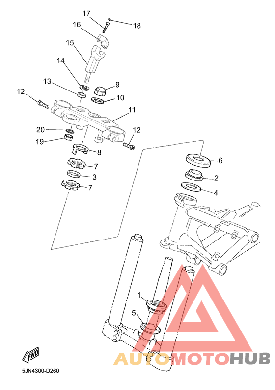 Управление