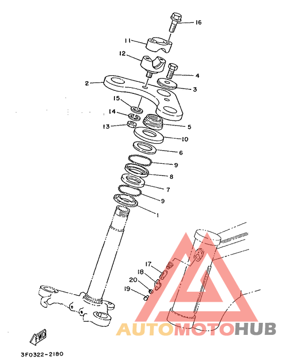 Управление