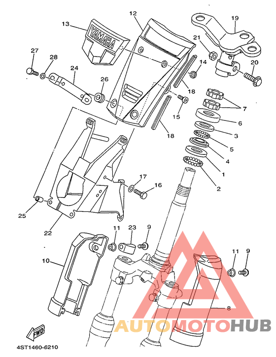 Управление