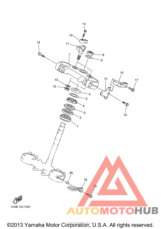 Управление