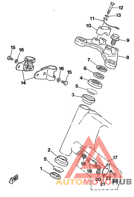 Управление