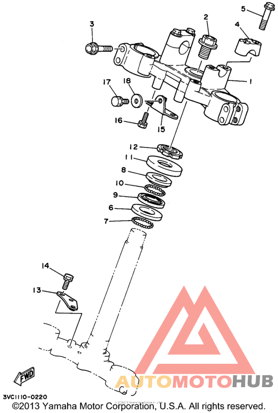 Управление