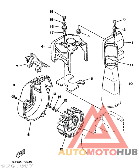 Bouclier ventilation