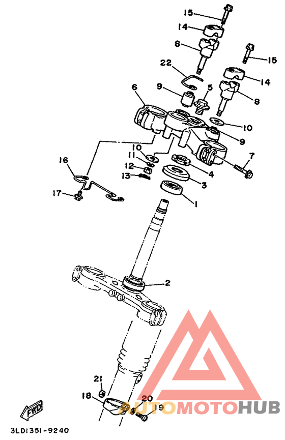Управление
