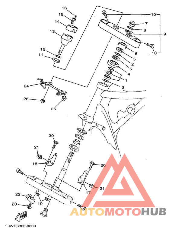 Управление