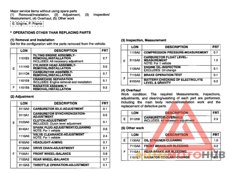 *Flat rate time (LON)