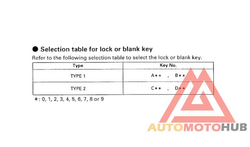 *Applicable serial numbers