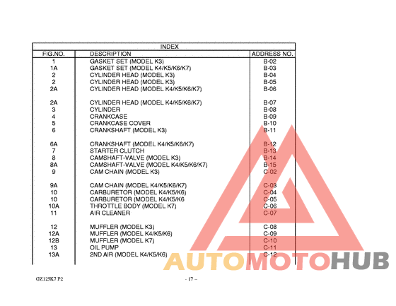 Catalog preface