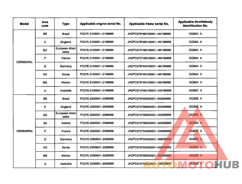 *Applicable serial numbers
