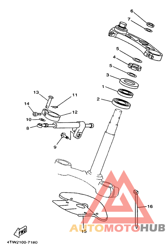 Управление