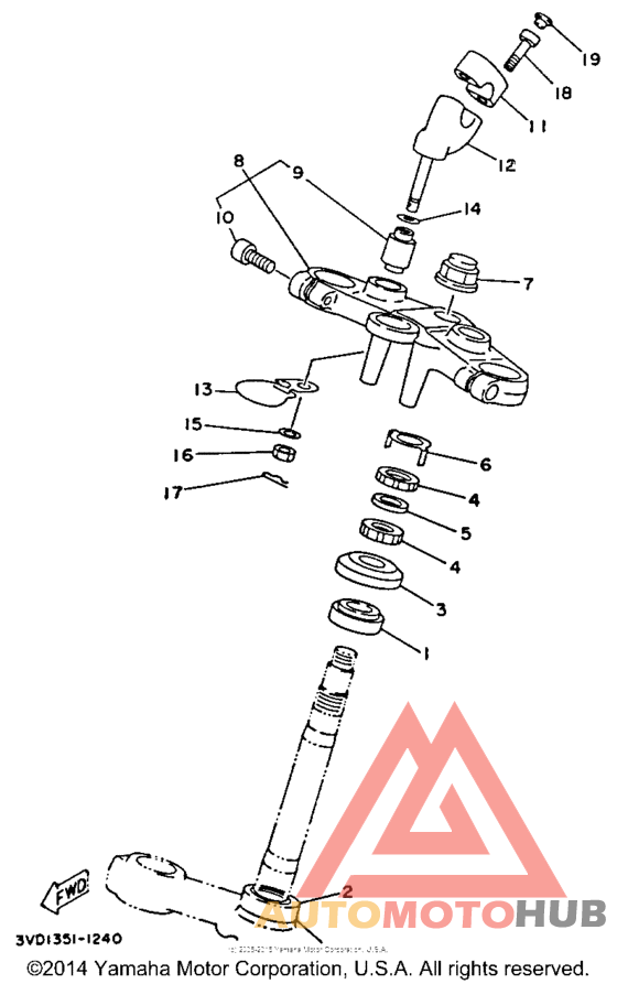 Управление