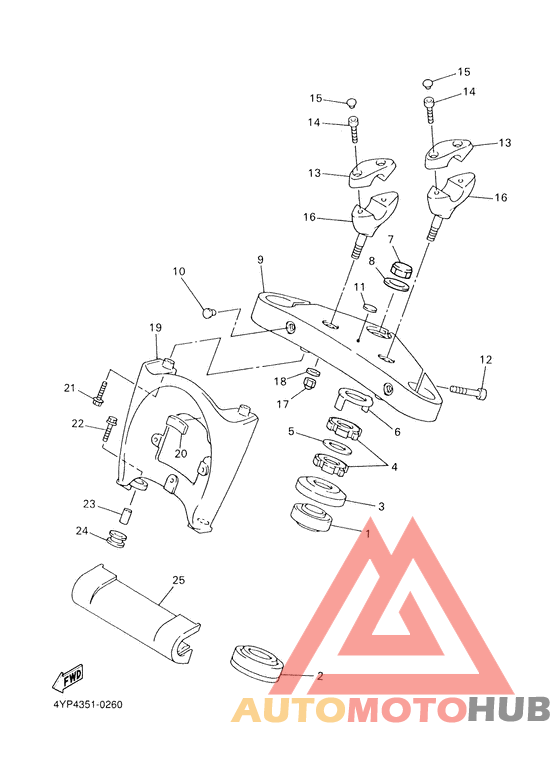 Управление