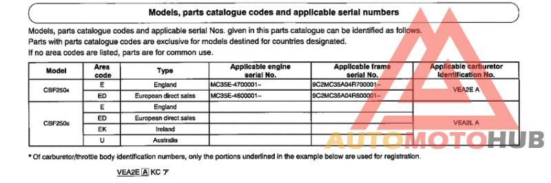 *Applicable serial numbers