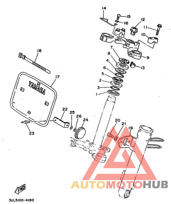 Управление