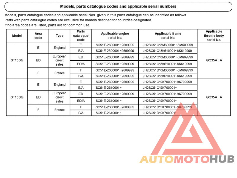 *Applicable serial numbers