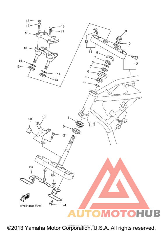 Управление