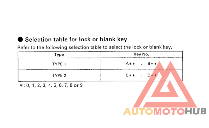 *Applicable serial numbers