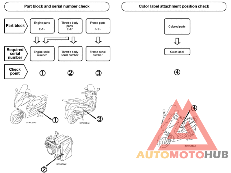 *Applicable serial numbers