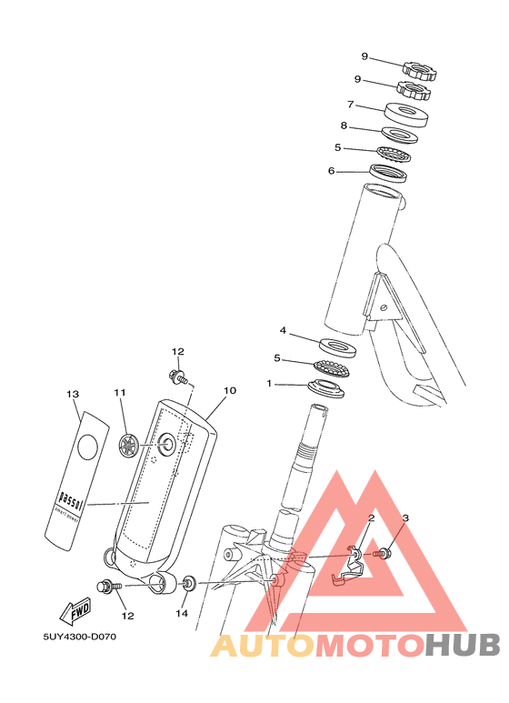 Управление