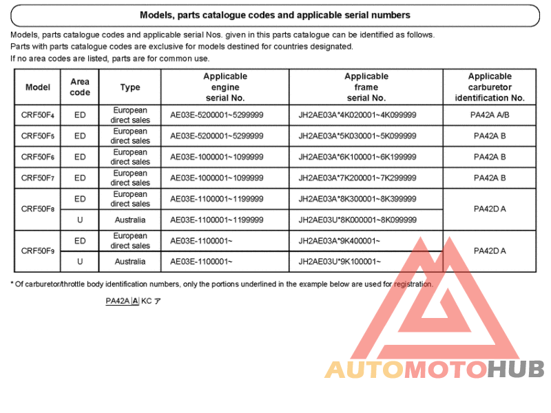 *Applicable serial numbers