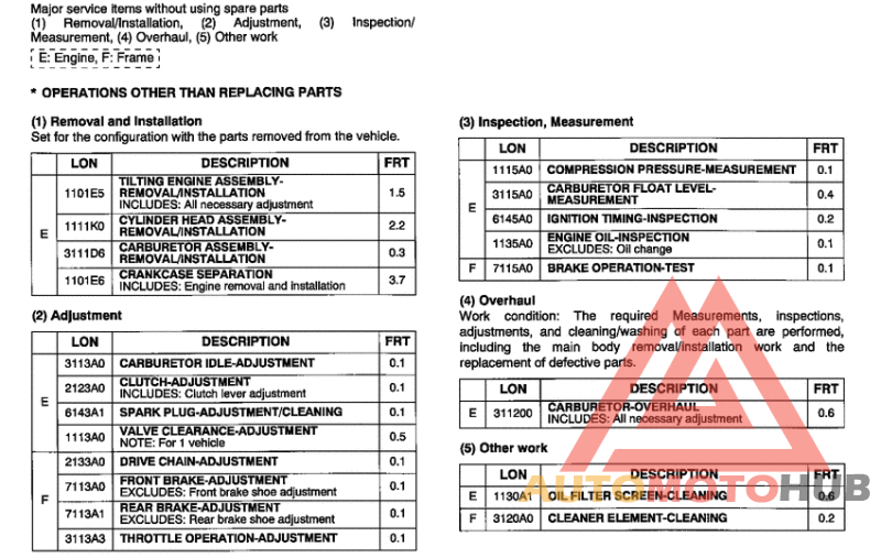 *Flat rate time (LON)