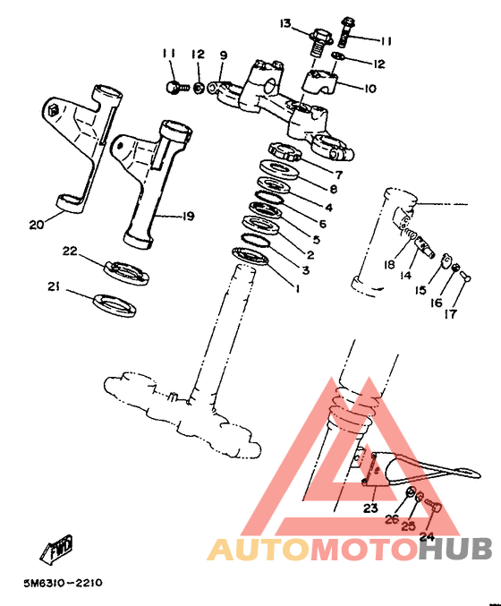 Управление