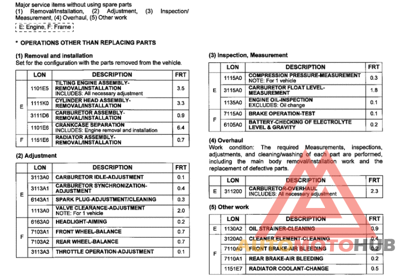 *Flat rate time (LON)