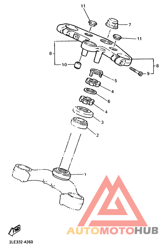 Управление