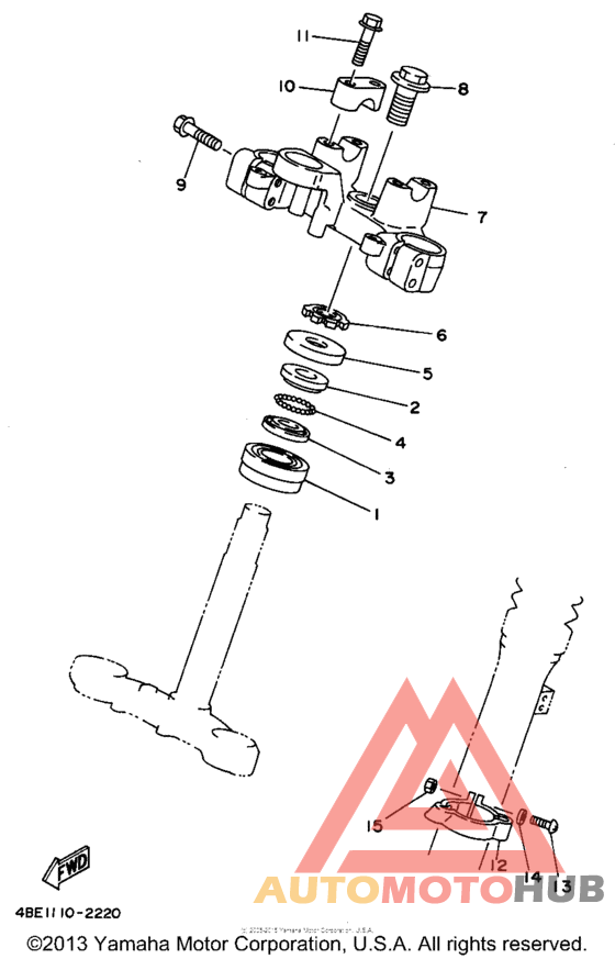 Управление