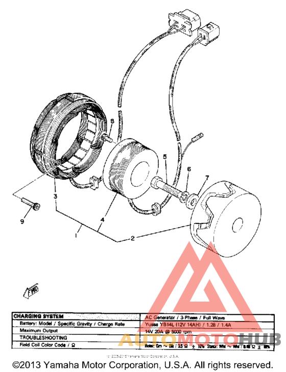 A - c - generator