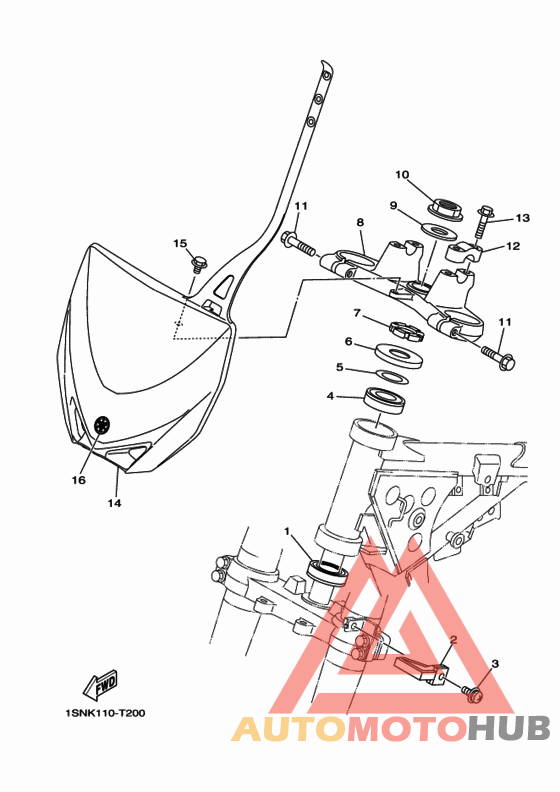 Управление