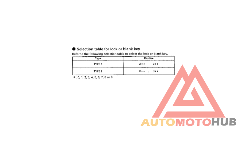 *Applicable serial numbers