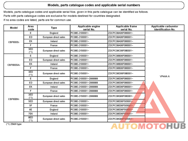 *Applicable serial numbers