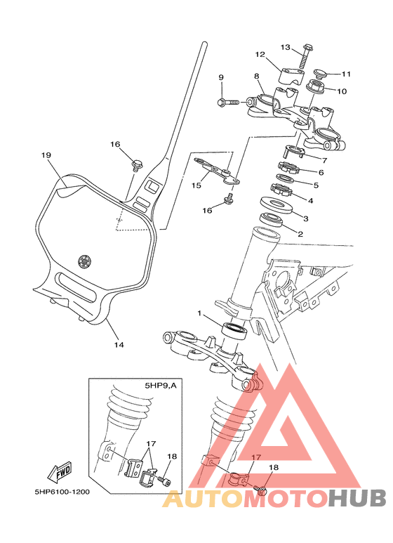 Управление