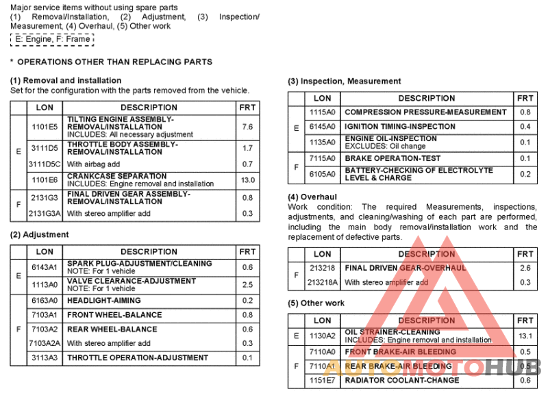 *Flat rate time (LON)
