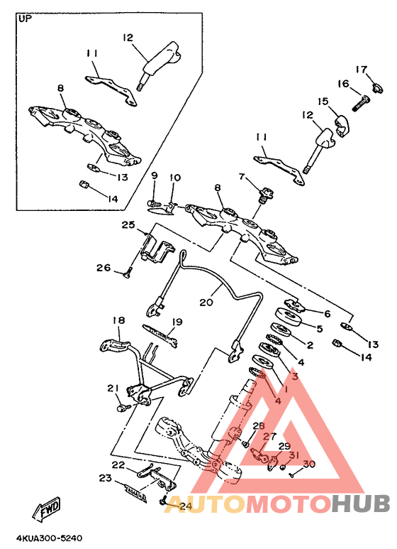 Управление