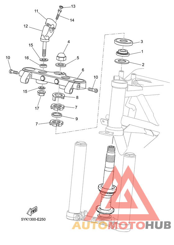Управление