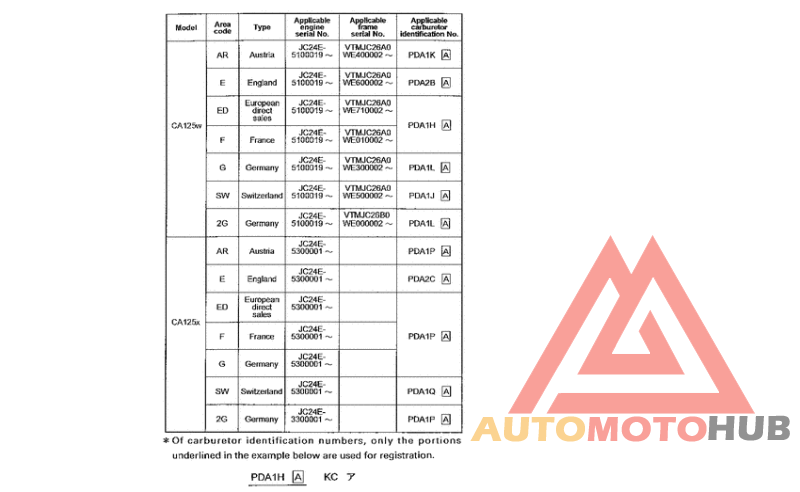 *Applicable serial numbers