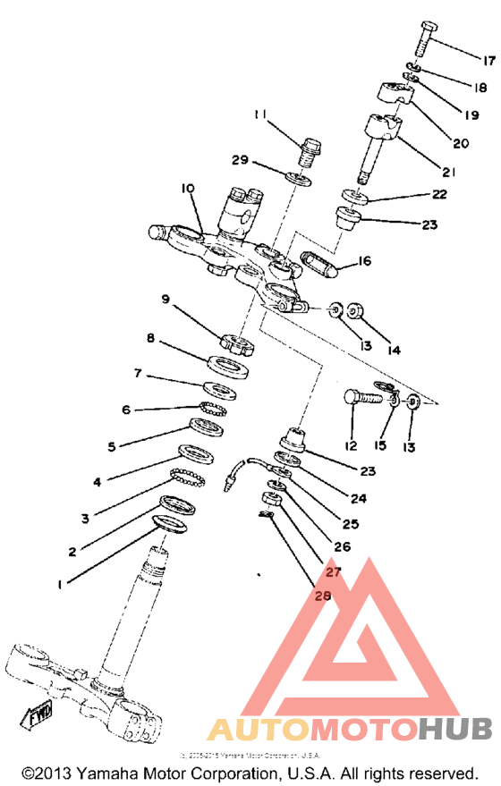 Управление