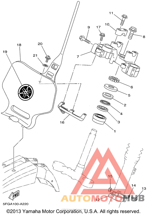 Управление