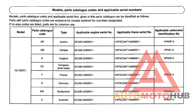 *Applicable serial numbers