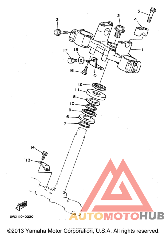 Управление